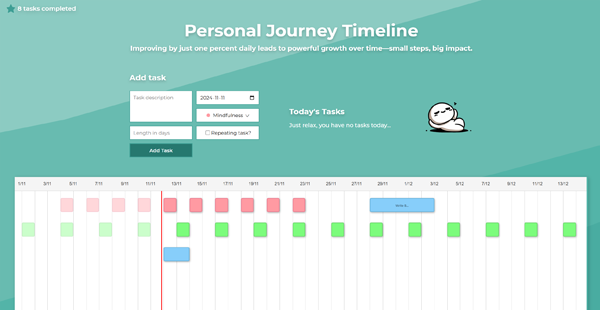 Personal Timeline